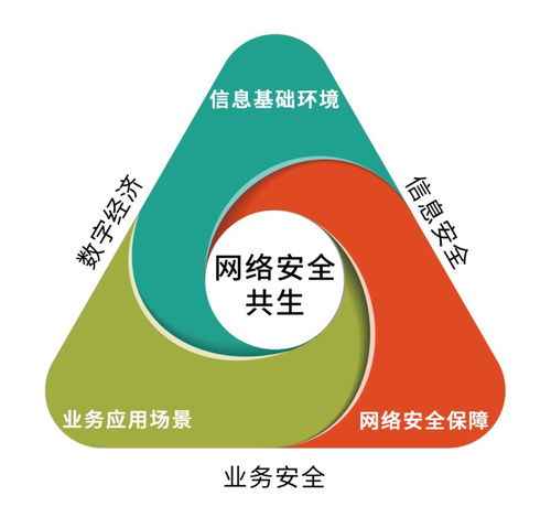奇安信 以53個(gè)細(xì)分品類領(lǐng)跑中國網(wǎng)絡(luò)安全能力圖譜，打造互聯(lián)網(wǎng)安全服務(wù)新標(biāo)桿