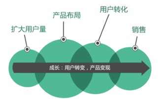 在互聯(lián)網(wǎng)安全服務(wù)領(lǐng)域打造成功產(chǎn)品的關(guān)鍵路徑